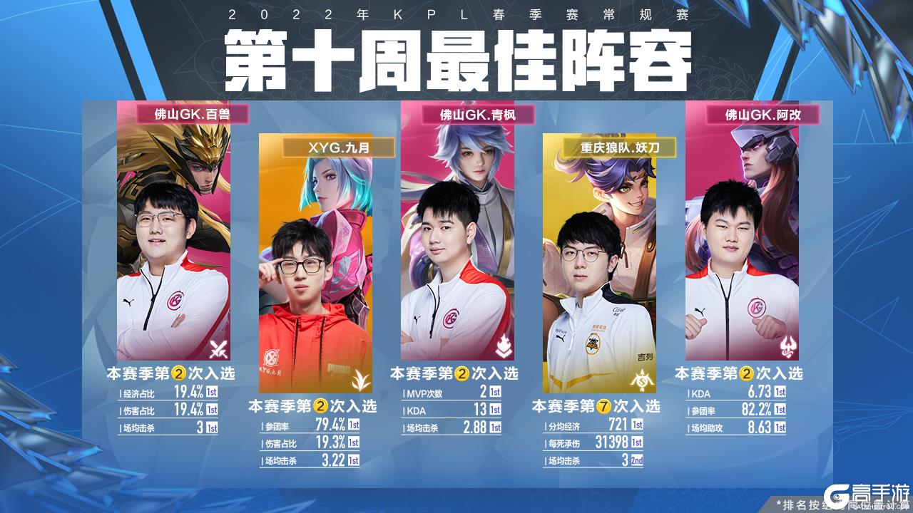 才能预判下